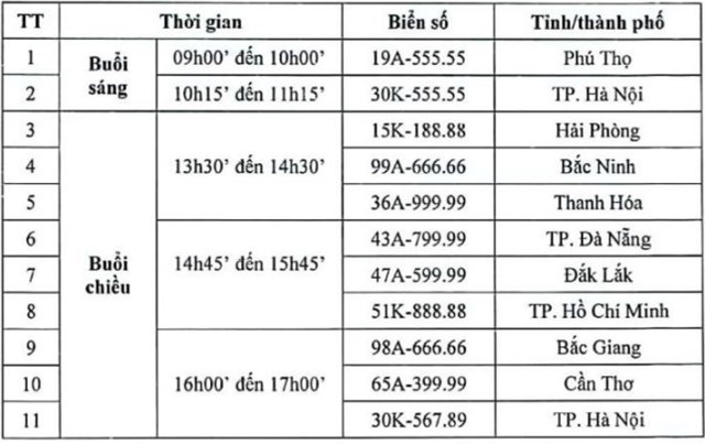 Ngày 15/9: 11 biển số ô tô siêu đẹp sẽ được đấu giá lại